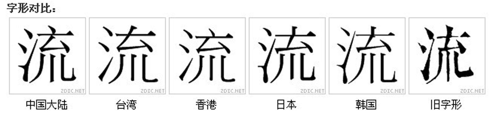 流_360百科
