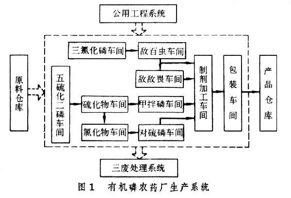 唐山农药厂家：推动绿色农业的新动力