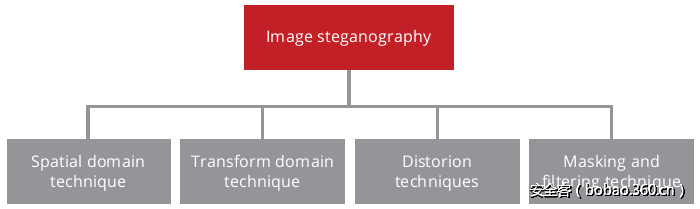 t01c4a5e2900f19b7c1.png http://p5.qhimg.com/t01c4a5e2900f19b7c1.png