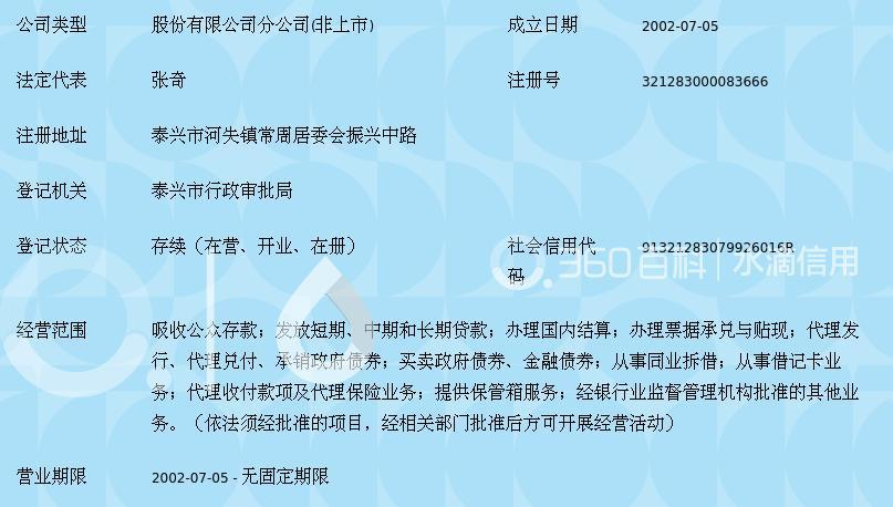 小额贷款行业的泰兴动态:政策扶持与市场需求交织