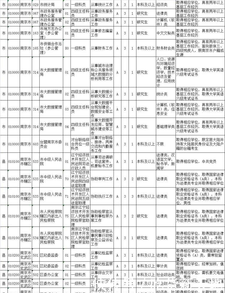 2020公务员职位库