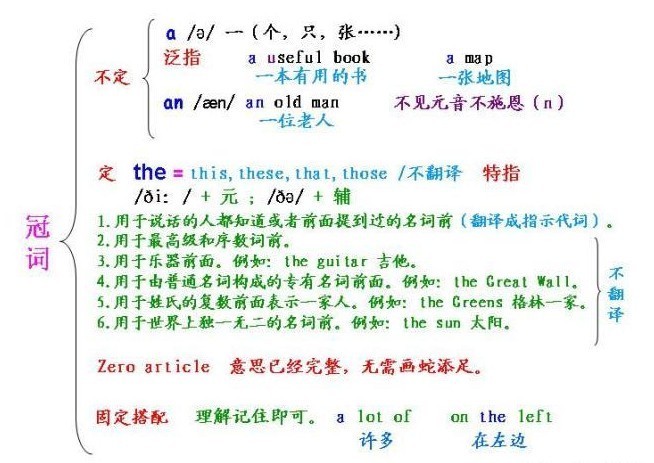 some others和somethe others的区别百度知道