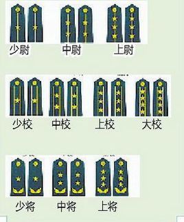 中国人民解放军陆军军衔