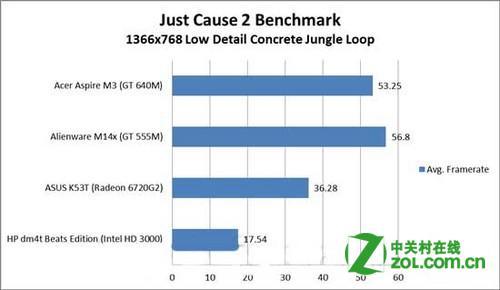 Сравнение видеокарт nvidia geforce gt 650m