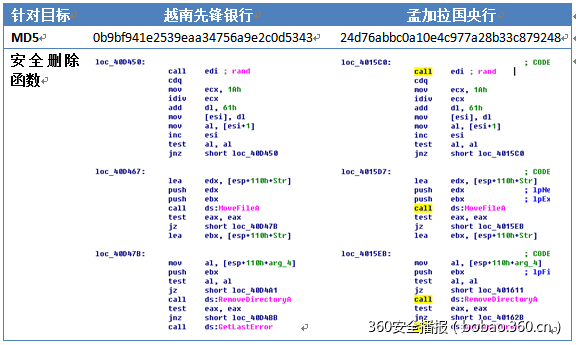 https://p1.ssl.qhimg.com/t01f7d601b6ee4453b8.png