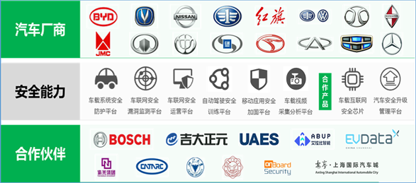 牵头承担