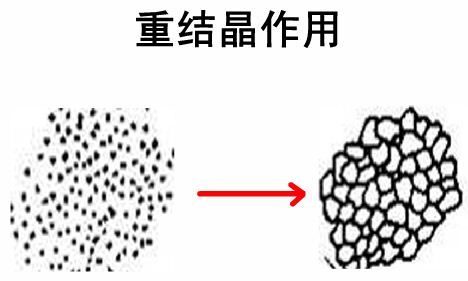 重结晶作用地理名词
