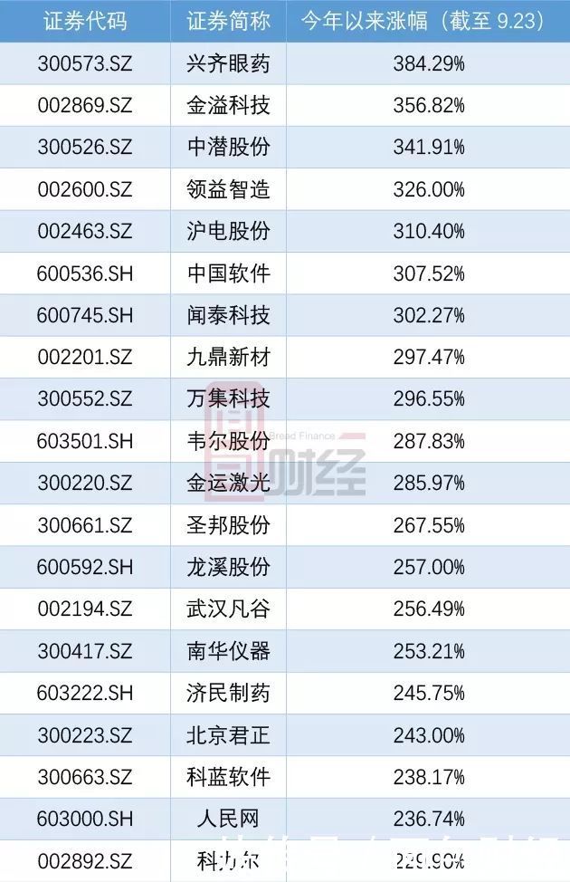 国家基金减持意味着什么
