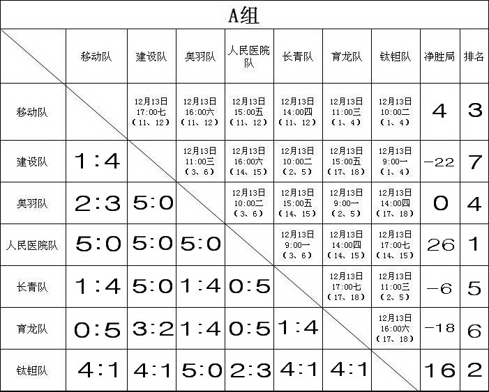 赛程密集考验阵容深度 篮网替补球员或成胜负关键