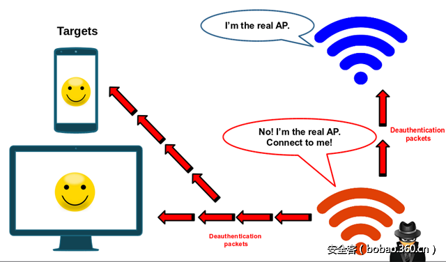 t01da4c10b398c1c1ad.png http://p3.qhimg.com/t01da4c10b398c1c1ad.png