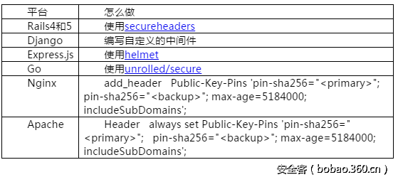 t013f9e4d32e2bce388.png http://p4.qhimg.com/t013f9e4d32e2bce388.png