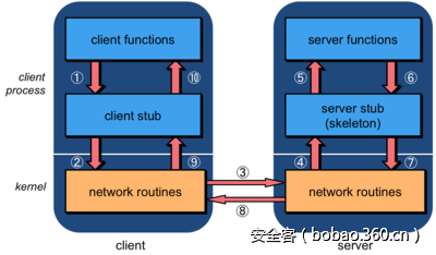 t018638e7e3b1a0ea56.png http://p9.qhimg.com/t018638e7e3b1a0ea56.png