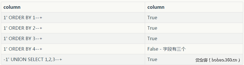 t013b833b91e84297d4.png http://p2.qhimg.com/t013b833b91e84297d4.png