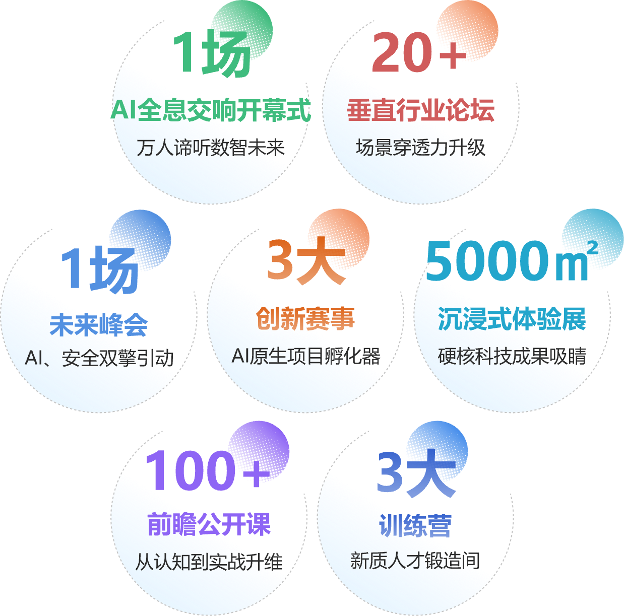 ISC.AI 2025大会全览